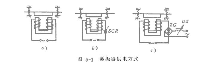 電磁振動給料機(jī)電氣部分設(shè)計(jì)
