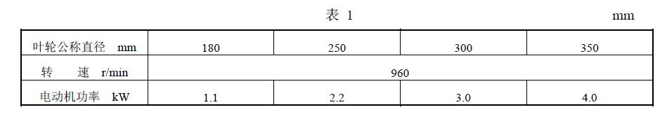 直徑和基本參數應符合表 1 的規定