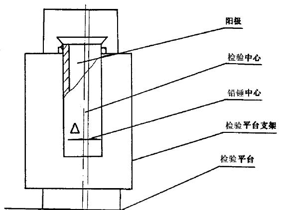 采用DS. 水準儀和水準尺測量，在被測處選擇適當地方安置調平水準儀，分別放上水準尺測量