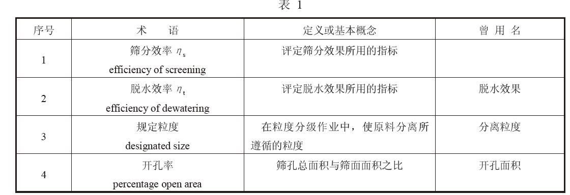 振動篩的設(shè)計參數(shù)術(shù)語見表1